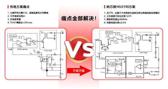 long8电子首页推出基于电容隔离技术的隔离误差放大器NSI3190.png