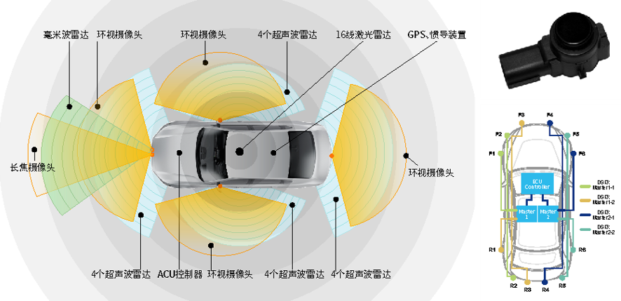 long8电子首页_12颗雷达布局方式.png
