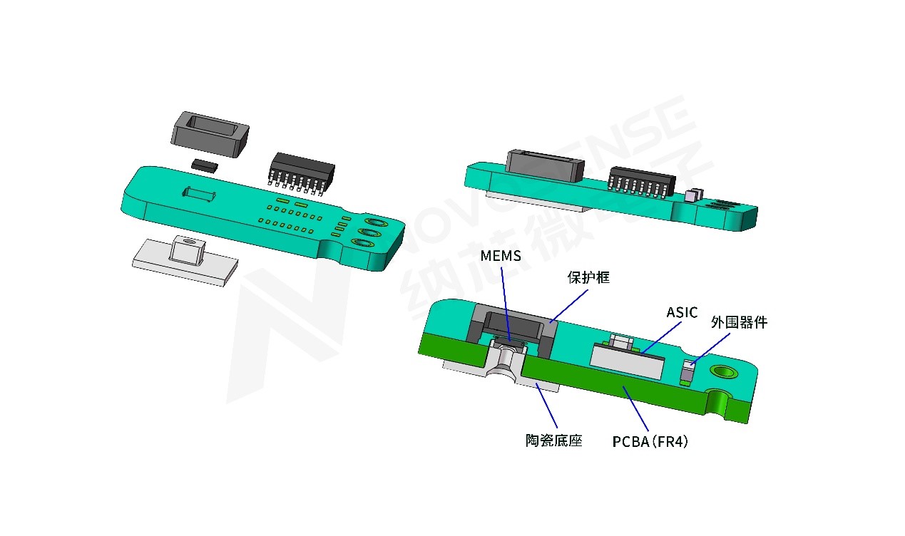 long8电子首页压差传感器助力解决汽车排放问题，携手打赢“蓝天白云保卫战”